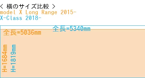 #model X Long Range 2015- + X-Class 2018-